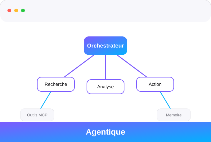 Orchestration agentique : recherche, analyse, action, outils MCP et mémoire